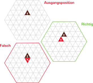 Genitri - Regeln für Anfangssteine